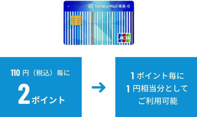 テラスモール湘南カード(JCB)決済によるお買い上げでポイント付与