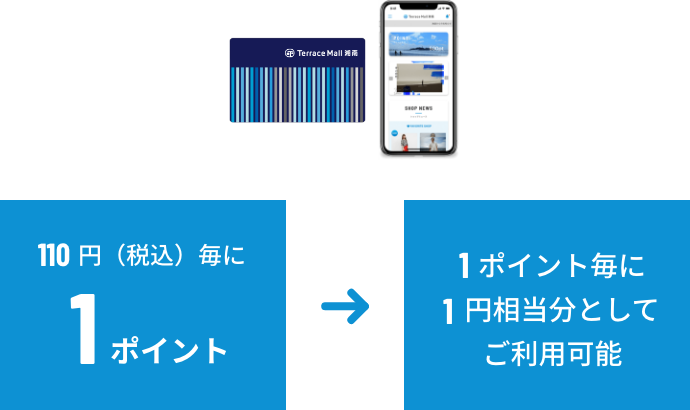 テラスモール湘南アプリ・テラスモール湘南カード提示によるお買い上げでポイント付与