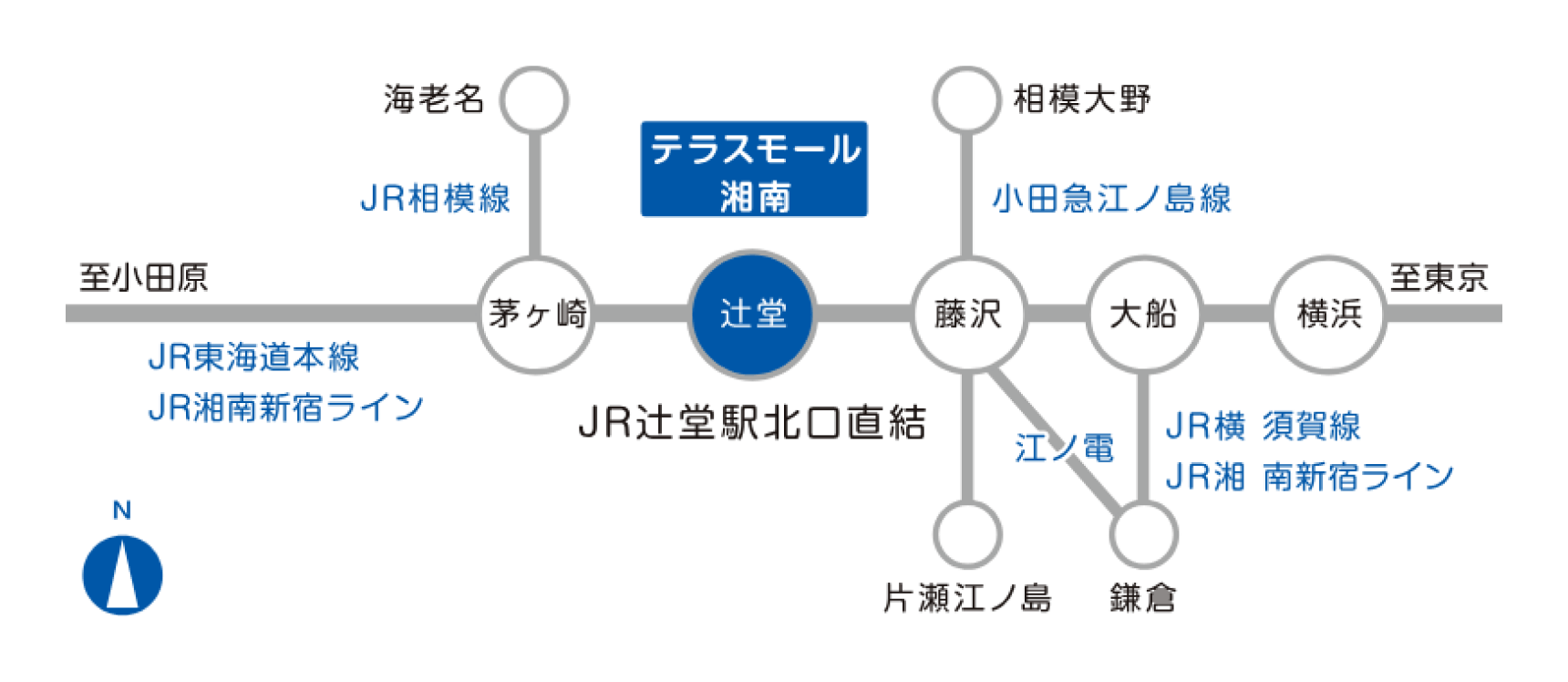 テラスモール湘南へのアクセス